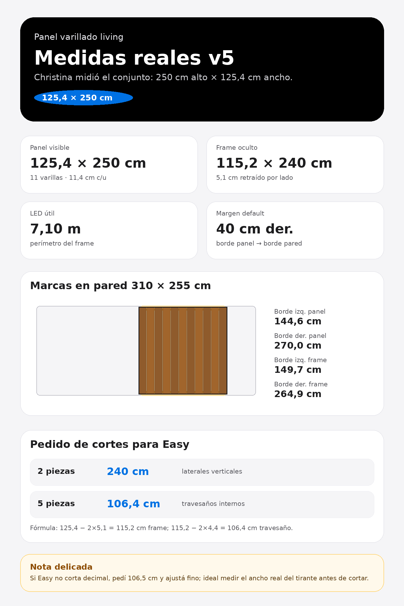 Infografía técnica actualizada con shopping list, cortes y pasos